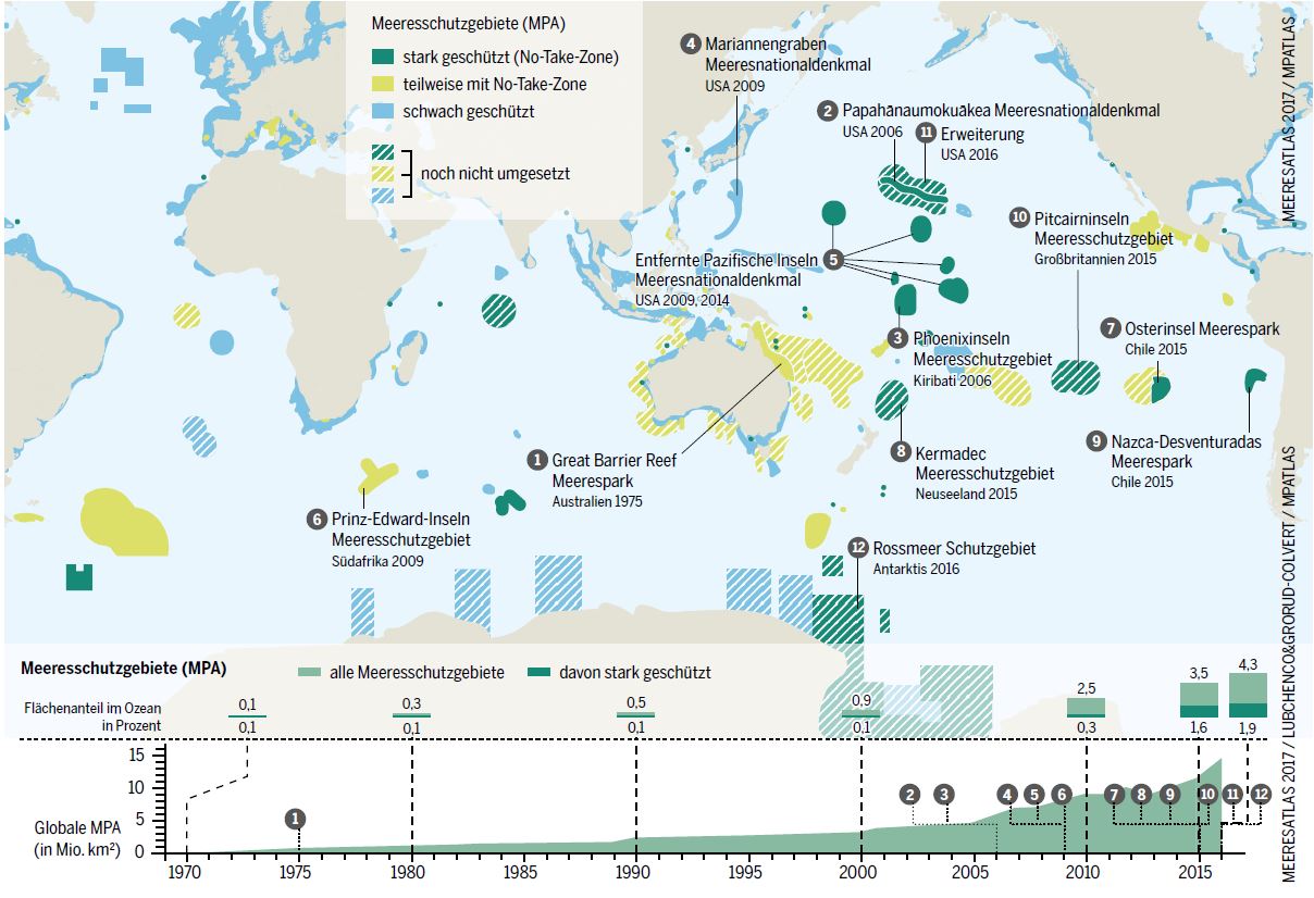 Aktuelle Meeresschutzgebiete der Welt